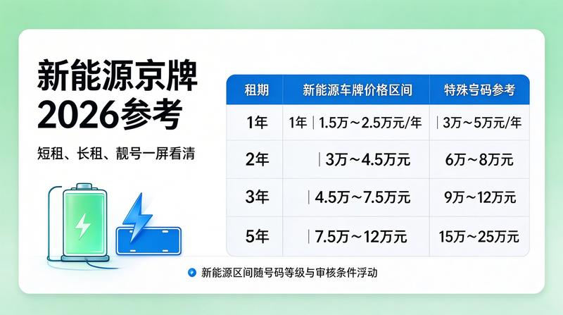 新能源车牌租赁业务流程
